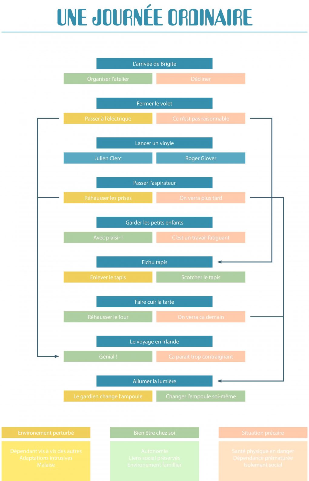 Un serious game en réalité augmentée pour sensibiliser les seniors