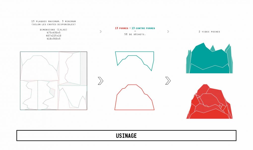 Le porte revue / vide poche éco-conçu en chutes de bois