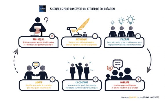 Comment concevoir le programme de votre atelier de co-création ? - Design & Collectivité