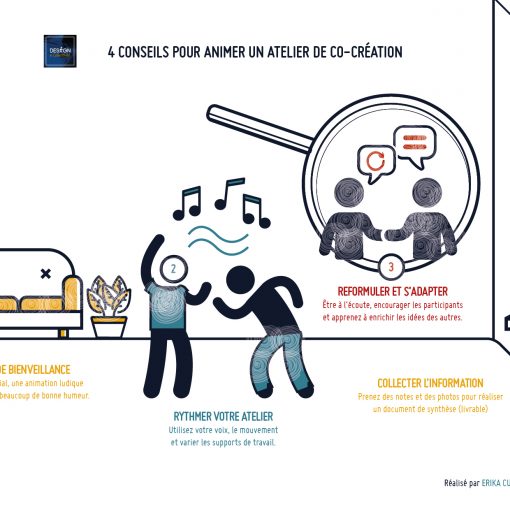 Comment animer votre premier atelier de co-création ? - Design & Collectivité