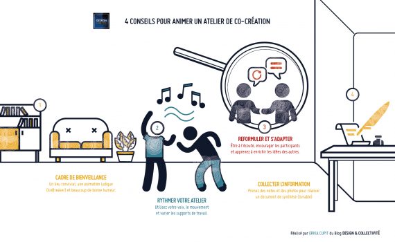 Comment animer votre premier atelier de co-création ? - Design & Collectivité