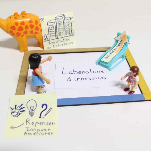 Quelle est la différence entre un Tiers-Lieu, un Living Lab et Laboratoire d'innovation ?