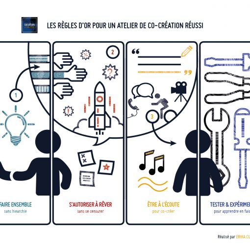Les règles d’or de l’atelier de co-conception - Design et collectivité