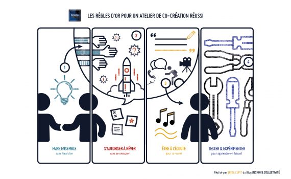 Les règles d’or de l’atelier de co-conception - Design et collectivité