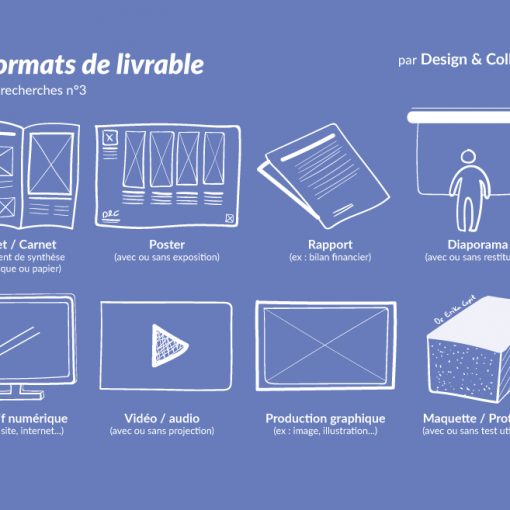 Les formats de livrable en design de service public - Design & Collectivité