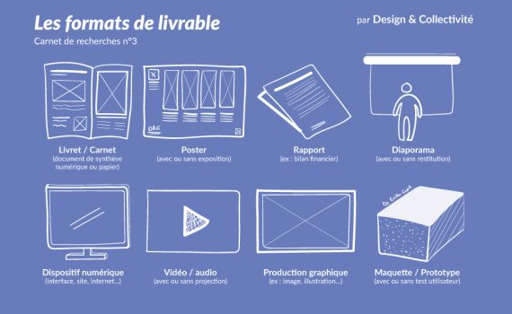Les formats de livrable en design de service public - Design & Collectivité