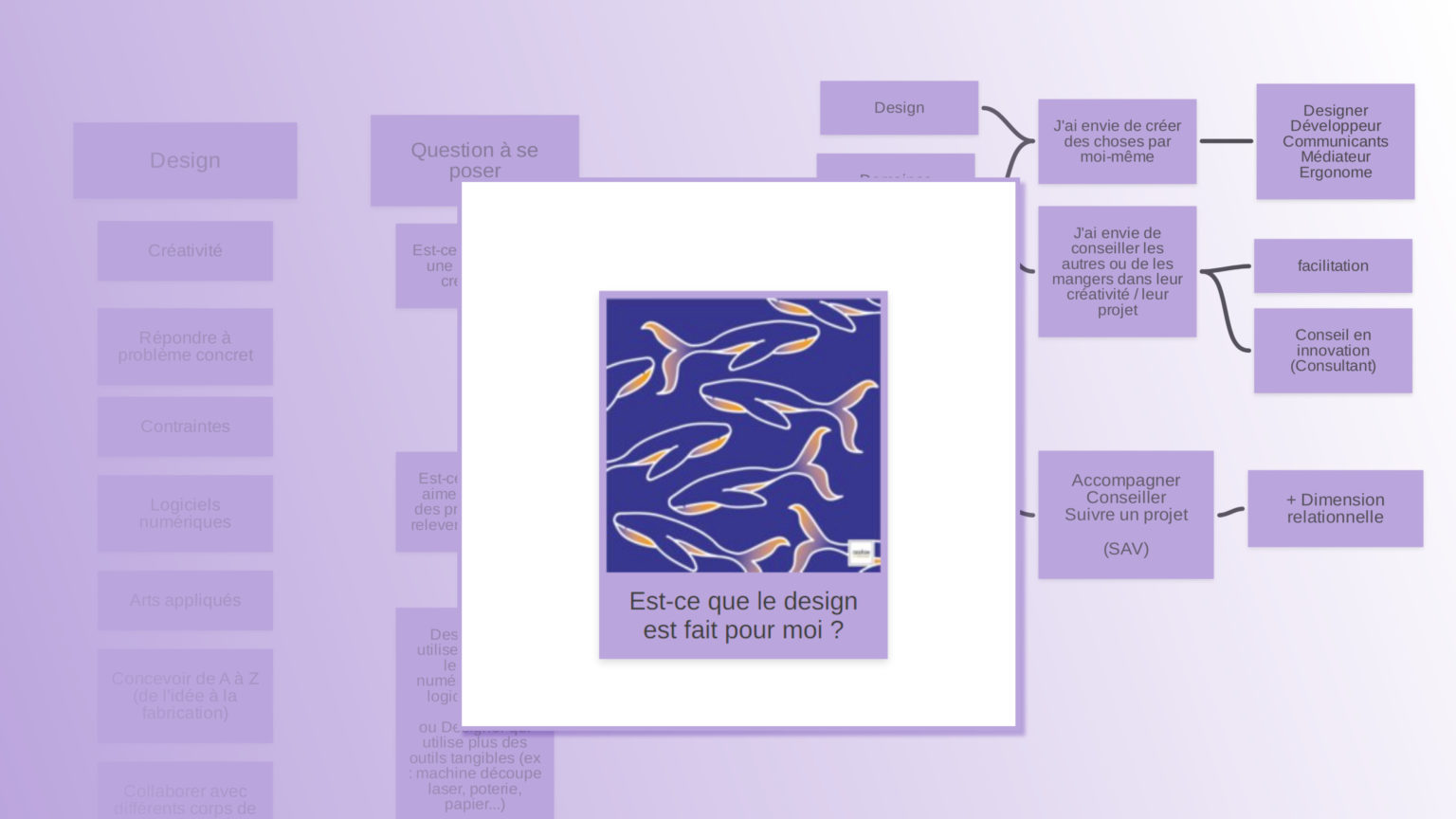 Fait Design Pourquoi devenir designer ? Est-ce que le design est fait pour moi ...