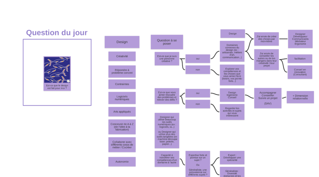 Est-ce que le design est fait pour moi ? Pourquoi devenir designer ?